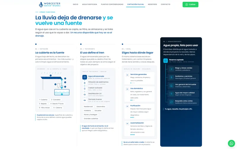 Sección de captación de agua de lluvia